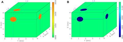 Three-dimensional elastic reverse-time migration using a high-order temporal and spatial staggered-grid finite-difference scheme